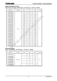 TCR4S15WBG Datasheet Page 4