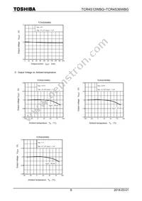 TCR4S15WBG Datasheet Page 8