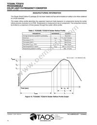 TCS3200D-TR Datasheet Page 12
