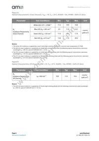 TCS34007FN Datasheet Page 6