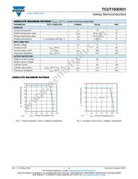 TCUT1630X01 Datasheet Page 2