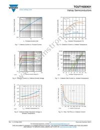 TCUT1630X01 Datasheet Page 4