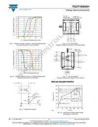 TCUT1630X01 Datasheet Page 5