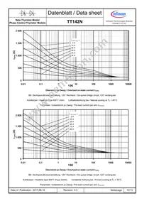 TD142N12KOFHPSA1 Datasheet Page 12