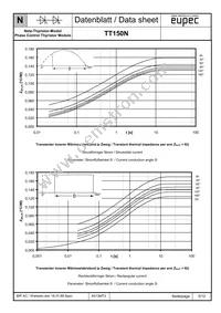 TD150N24KOFHPSA1 Datasheet Page 5