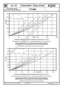 TD150N24KOFHPSA1 Datasheet Page 6