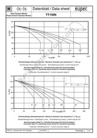 TD150N24KOFHPSA1 Datasheet Page 7