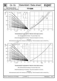 TD150N24KOFHPSA1 Datasheet Page 8