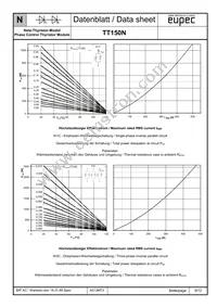 TD150N24KOFHPSA1 Datasheet Page 9