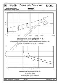 TD150N24KOFHPSA1 Datasheet Page 10