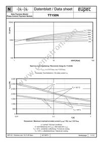 TD150N24KOFHPSA1 Datasheet Page 11