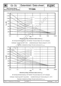 TD150N24KOFHPSA1 Datasheet Page 12