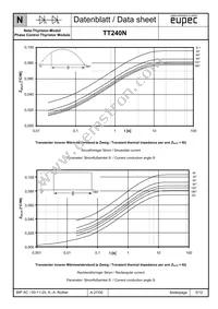 TD240N32KOFHPSA1 Datasheet Page 5