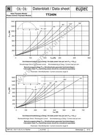 TD240N32KOFHPSA1 Datasheet Page 6