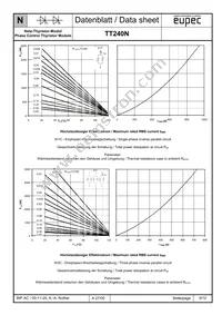 TD240N32KOFHPSA1 Datasheet Page 9