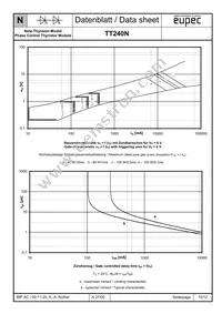 TD240N32KOFHPSA1 Datasheet Page 10