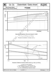 TD240N32KOFHPSA1 Datasheet Page 11