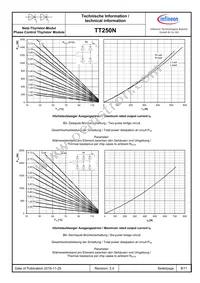 TD250N1825KOFHPSA1 Datasheet Page 8