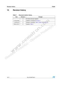 TD350ID Datasheet Page 16