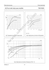 TDA1560Q/N4C Datasheet Page 12