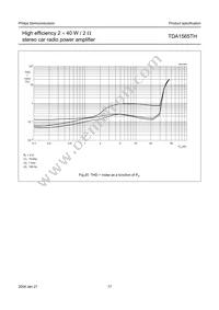 TDA1565TH/N1C Datasheet Page 17