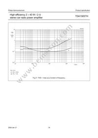 TDA1565TH/N1C Datasheet Page 18