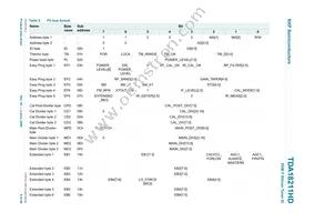 TDA18211HD/C2 Datasheet Page 8