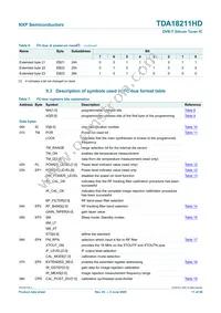 TDA18211HD/C2 Datasheet Page 11