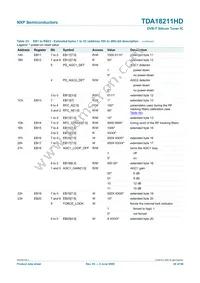TDA18211HD/C2 Datasheet Page 20
