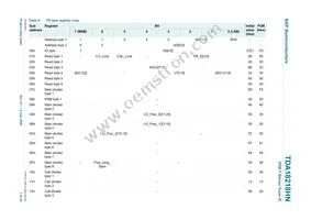 TDA18218HN/C1 Datasheet Page 7