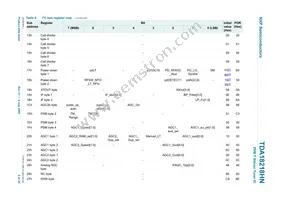 TDA18218HN/C1 Datasheet Page 8