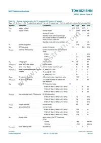 TDA18218HN/C1 Datasheet Page 16