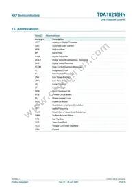 TDA18218HN/C1 Datasheet Page 21