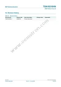 TDA18218HN/C1 Datasheet Page 22