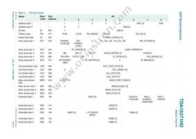 TDA18271HD/C2 Datasheet Page 9