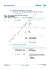 TDA18271HD/C2 Datasheet Page 15