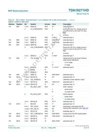 TDA18271HD/C2 Datasheet Page 20