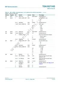 TDA18271HD/C2 Datasheet Page 21