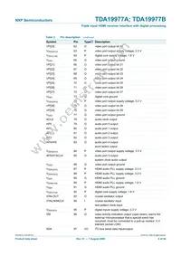 TDA19977AHV/15 Datasheet Page 8