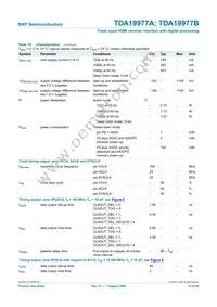 TDA19977AHV/15 Datasheet Page 19