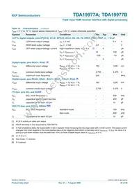 TDA19977AHV/15 Datasheet Page 20