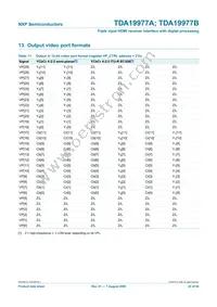 TDA19977AHV/15 Datasheet Page 22