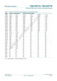 TDA19977AHV/15 Datasheet Page 23