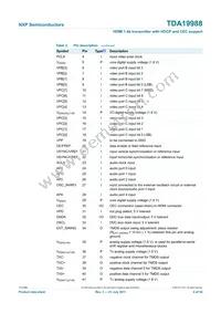 TDA19988BHN/C1 Datasheet Page 9