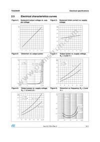 TDA2004R Datasheet Page 9