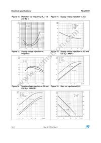 TDA2004R Datasheet Page 10