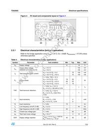 TDA2005R Datasheet Page 7