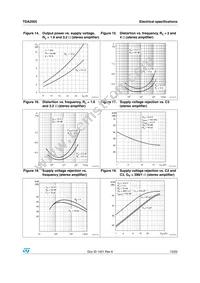 TDA2005R Datasheet Page 13