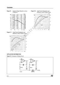 TDA2009A Datasheet Page 6