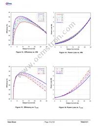 TDA21211AUMA1 Datasheet Page 15